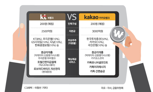 인터넷은행 안갯속 실무준비 박차