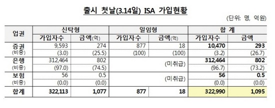 △자료제공=금융위원회