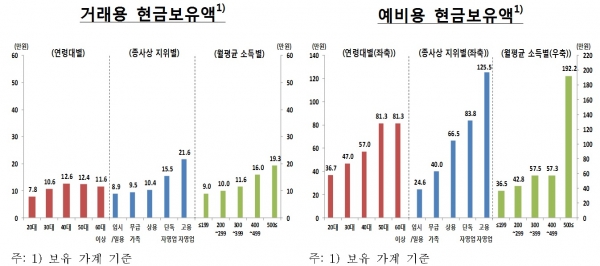 △자료제공=한국은행