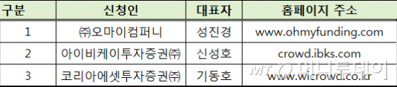 △자료제공=금융위원회