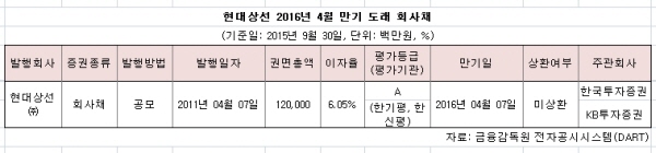 산업은행, 현대상선과 조건부 자율협약 추진