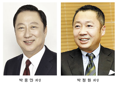 두산그룹, 연료전지·면세점으로 미래성장동력 확보