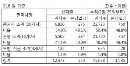(제공=금융투자협회)
