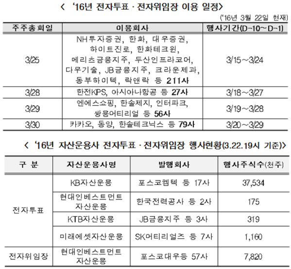 (제공=한국예탁결제원)