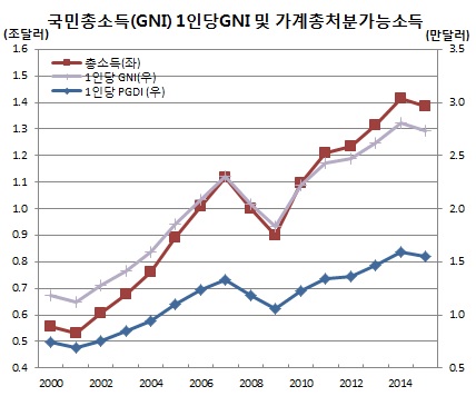 △자료제공=한국은행