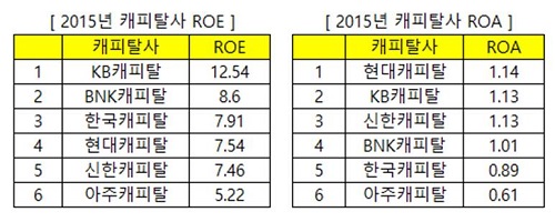 △출처=금융감독원 전자공시시스템