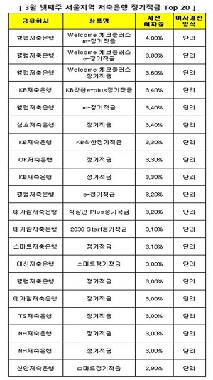 △출처=금융감독원 금융상품한눈에