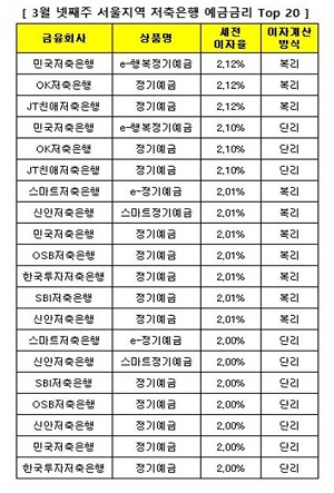 △출처=금융감독원 금융상품한눈에