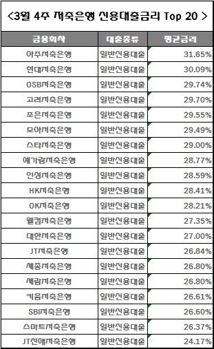 △ 자료 : 금융상품한눈에