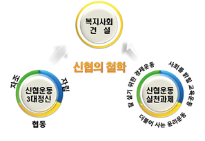 신협, 금융소외계층 재활 돕기 앞장