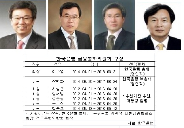 △(왼쪽부터) 조동철 한국개발연구원 국제정책대학원 교수, 이일형 대외경제정책연구원장, 고승범 금융위원회 상임위원, 신인석 자본시장연구원장