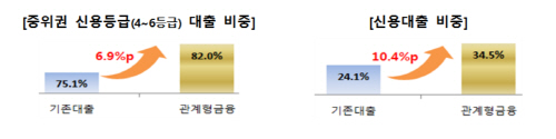 △자료제공=금융감독원