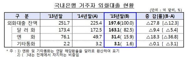 △자료제공=금융감독원