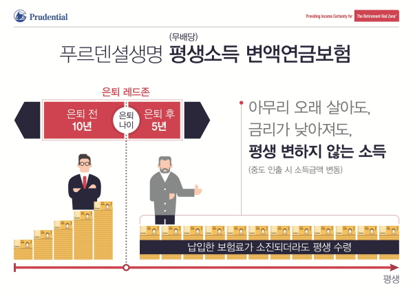 푸르덴셜 일시납 변액연금, 출시 4주만에 100억 돌파
