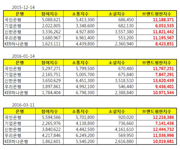 △자료 제공= 한국기업평판연구소