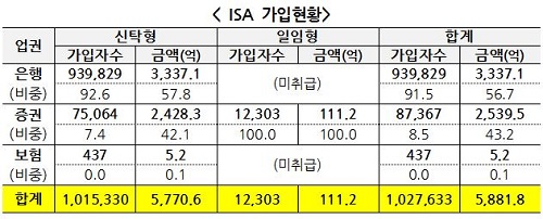 △자료제공=금융위원회