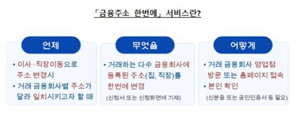 △자료제공=금융감독원