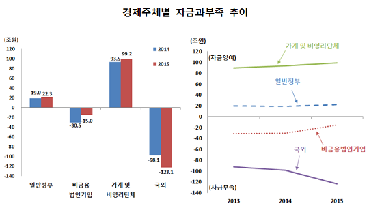 △자료제공=한국금융