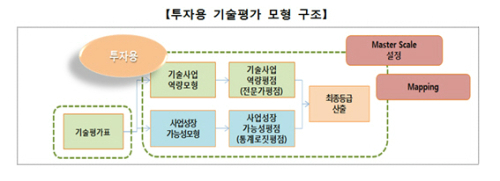 △자료제공=금융위원회