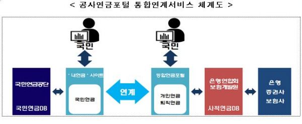 △자료제공=금융위원회