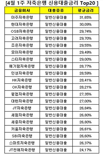 △ 자료 : 금융상품한눈에