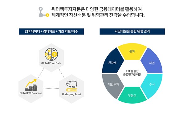 쿼터백투자자문, 키움자산운용과 공모펀드 출시
