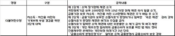 △ 자료 : 더불어민주당 20대 총선 공약집