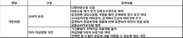 △ 자료 : 국민의당 20대 총선 공약집