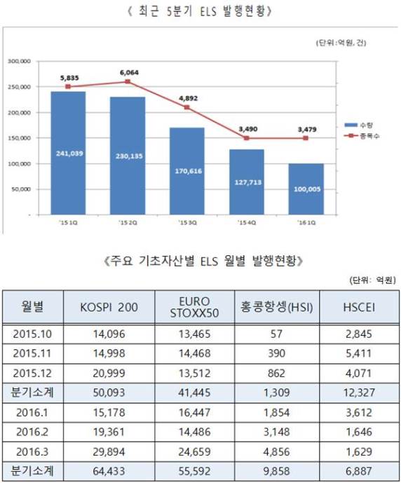 (제공=한국예탁결제원)