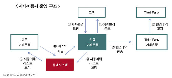 226조원 향한 은행들 경쟁