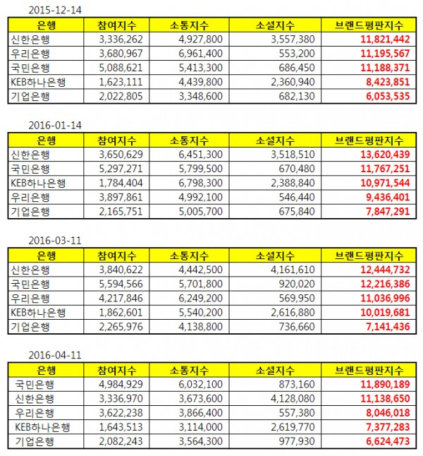 △자료 제공= 한국기업평판연구소