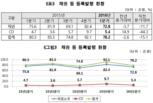 (제공=한국예탁결제원)