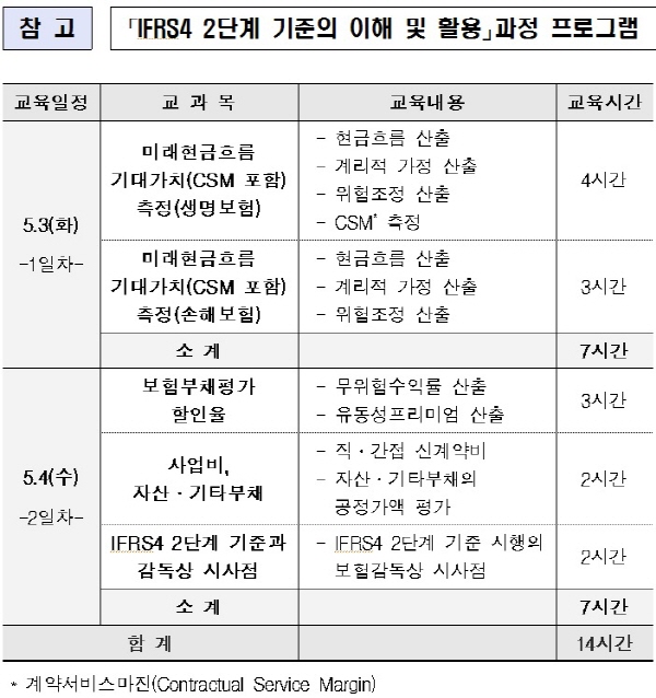 보험연수원, IFRS4 2단계 도입 실무자 교육 시행