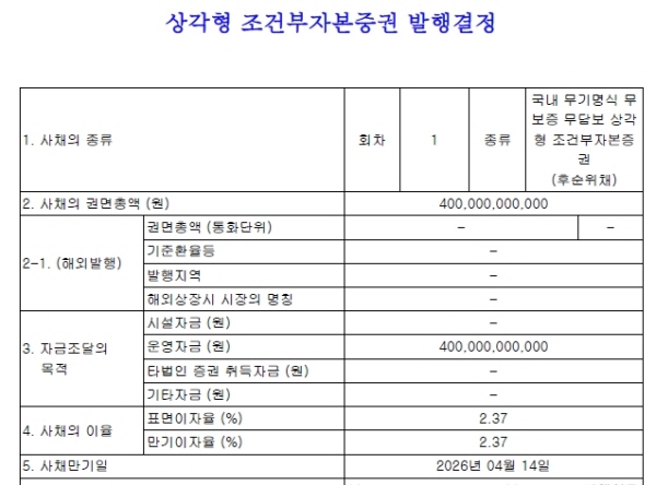 △자료 : 금융감독원 전자공시시스템(DART)