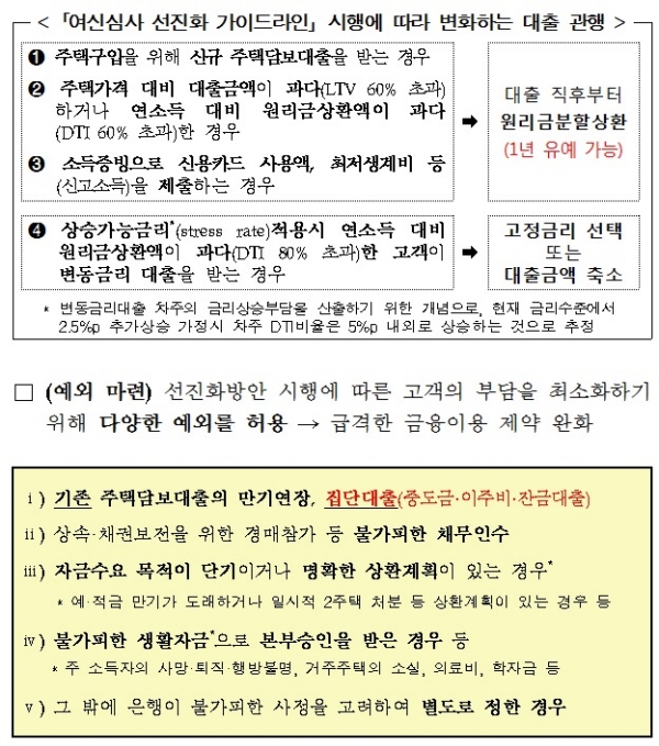 금융위·국토부 "여신심사 강화 주택시장 영향 최소화해야"