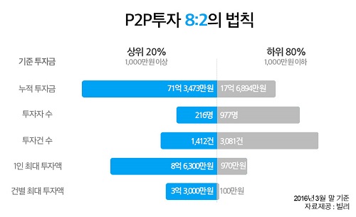 △ 자료 : 빌리