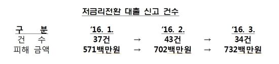 △자료제공=금융감독원