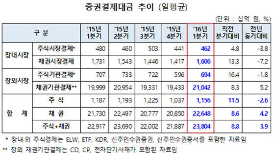 (제공=한국예탁결제원)