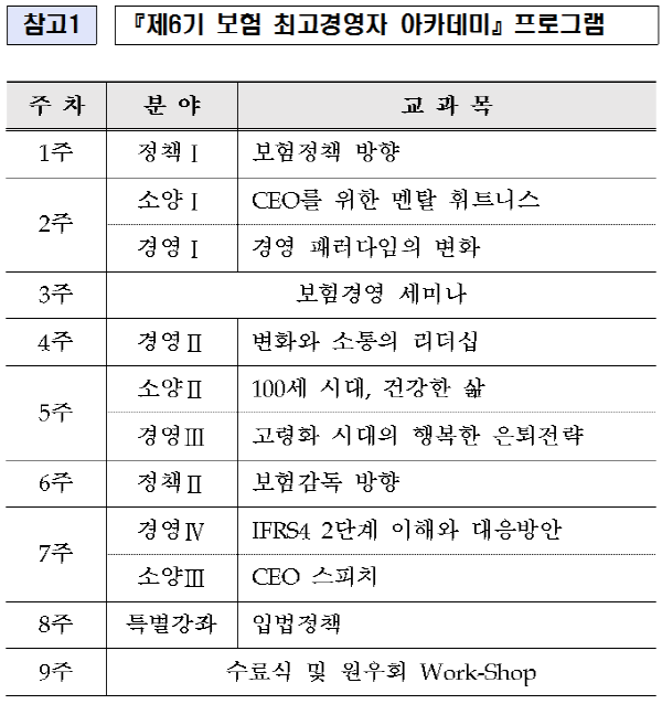 보험연수원, 보험 전문 경영인 양성 아카데미 개설
