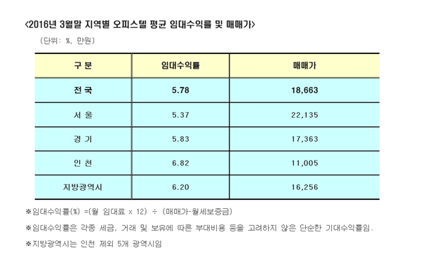 자료제공=KB국민은행