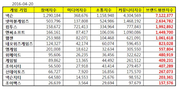 △ 자료 : 한국기업평판연구소