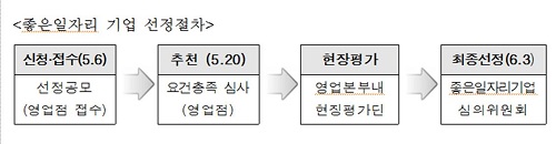 △ 자료 : 신용보증기금
