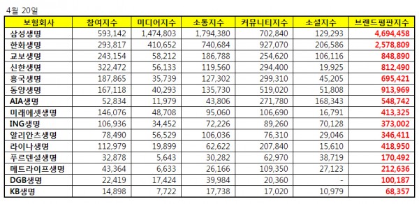 △ 자료 : 한국기업평판연구소