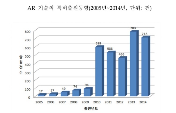 △ 자료 : 특허청
