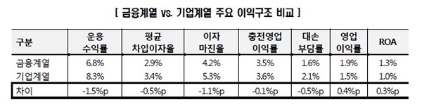 한국신용평가 제공