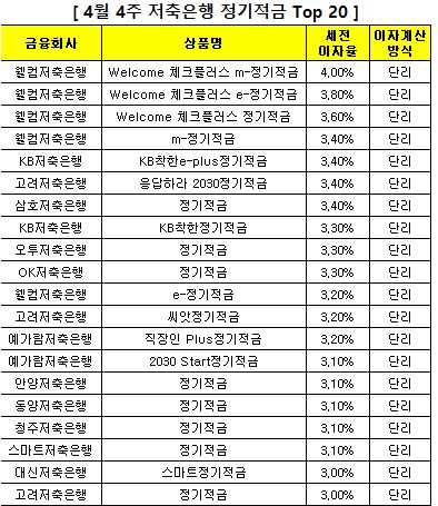 △ 자료 : 금융감독원