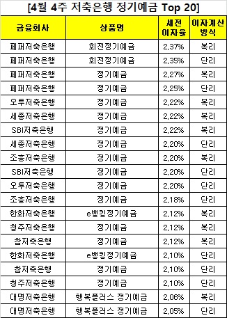 △ 자료 : 금융감독원