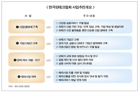 한국핀테크협회 출범…“핀테크·금융사 상생 교량”
