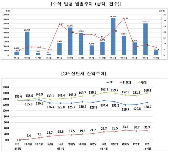 (제공=금융감독원)