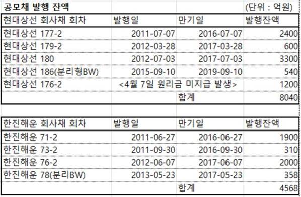(제공=금융감독원 전자공시시스템)